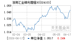 024103基金近期净值走势图