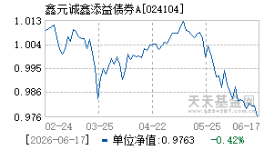 024104基金近期净值走势图