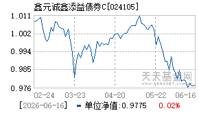 024105基金近期净值走势图