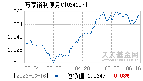024107基金近期净值走势图