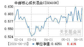 024108基金近期净值走势图