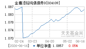 024109基金近期净值走势图
