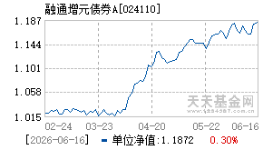 024110基金近期净值走势图