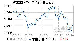 024113基金近期净值走势图