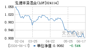 024114基金近期净值走势图
