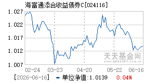 024116基金近期净值走势图