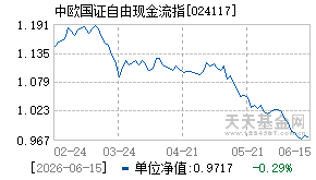 024117基金近期净值走势图