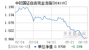 024118基金近期净值走势图