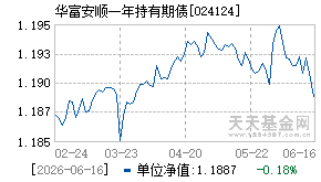 024124基金近期净值走势图