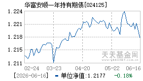 024125基金近期净值走势图