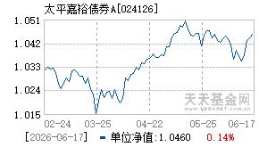 024126基金近期净值走势图