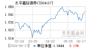 024127基金近期净值走势图