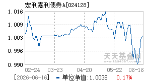 024128基金近期净值走势图