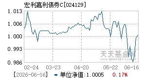 024129基金近期净值走势图