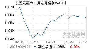 024130基金近期净值走势图