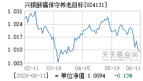 024131基金近期净值走势图