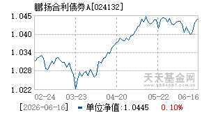 024132基金近期净值走势图