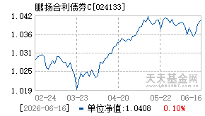 024133基金近期净值走势图