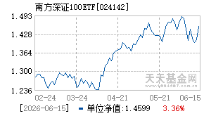 024142基金近期净值走势图