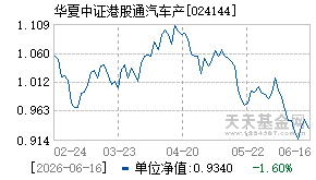024144基金近期净值走势图