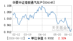 024145基金近期净值走势图