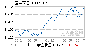 024146基金近期净值走势图