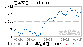 024147基金近期净值走势图