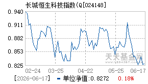 024148基金近期净值走势图