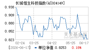 024149基金近期净值走势图