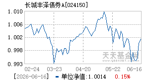 024150基金近期净值走势图