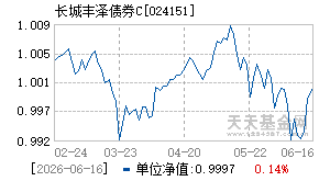 024151基金近期净值走势图