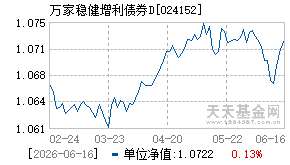 024152基金近期净值走势图