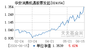024154基金近期净值走势图