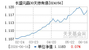 024156基金近期净值走势图