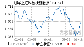 024157基金近期净值走势图