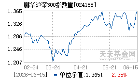 024158基金近期净值走势图