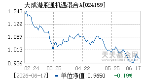 024159基金近期净值走势图