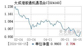 024160基金近期净值走势图