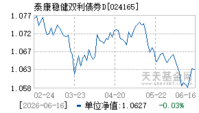 024165基金近期净值走势图