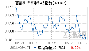 024167基金近期净值走势图