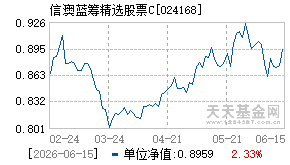 024168基金近期净值走势图