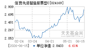 024169基金近期净值走势图