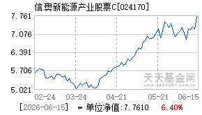024170基金近期净值走势图