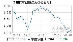 024171基金近期净值走势图