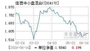 024172基金近期净值走势图