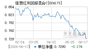 024173基金近期净值走势图