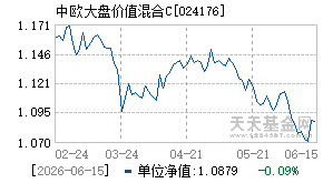 024176基金近期净值走势图
