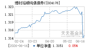 024178基金近期净值走势图