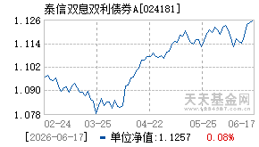 024181基金近期净值走势图