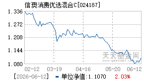 024187基金近期净值走势图